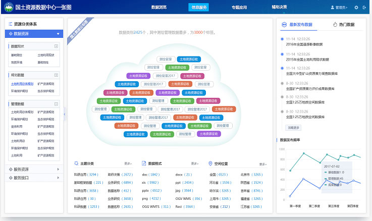 數(shù)據(jù)中心一張圖界面設計