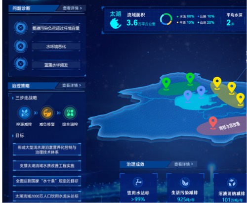 蘭亭妙微ui設計-數慧時空國水專項成果可視化系統(tǒng)界面設計